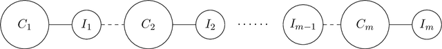 Figure 1 for Lower bounds for testing graphical models: colorings and antiferromagnetic Ising models