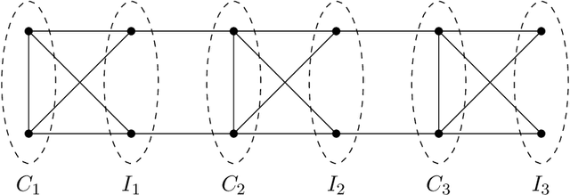 Figure 2 for Lower bounds for testing graphical models: colorings and antiferromagnetic Ising models