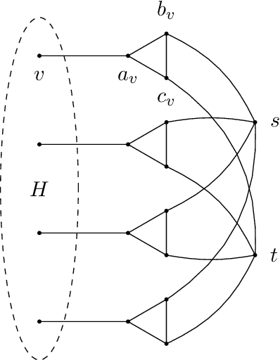Figure 3 for Lower bounds for testing graphical models: colorings and antiferromagnetic Ising models