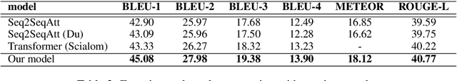 Figure 2 for A Question Type Driven and Copy Loss Enhanced Frameworkfor Answer-Agnostic Neural Question Generation