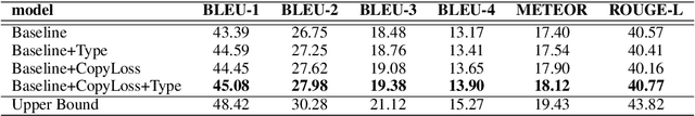Figure 4 for A Question Type Driven and Copy Loss Enhanced Frameworkfor Answer-Agnostic Neural Question Generation