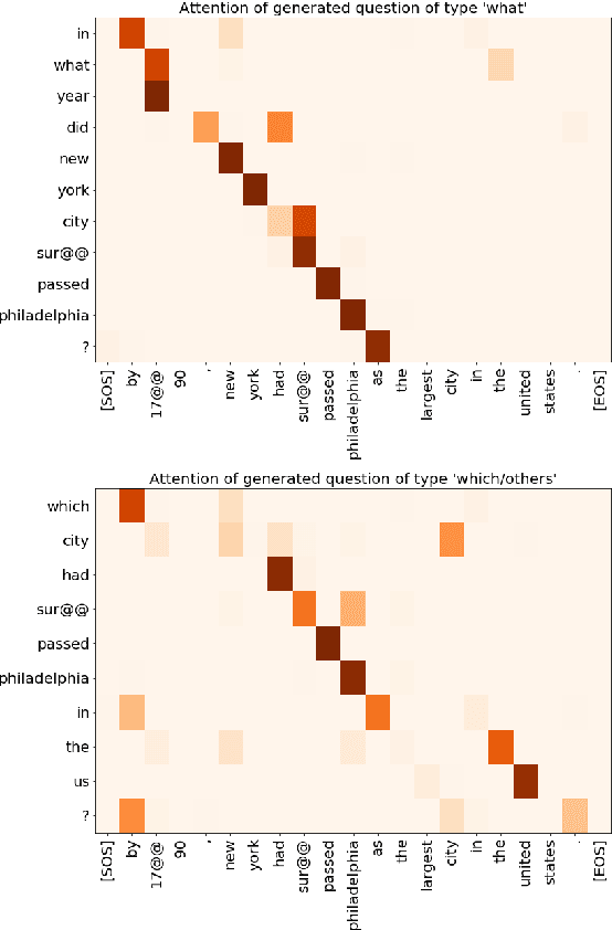 Figure 3 for A Question Type Driven and Copy Loss Enhanced Frameworkfor Answer-Agnostic Neural Question Generation