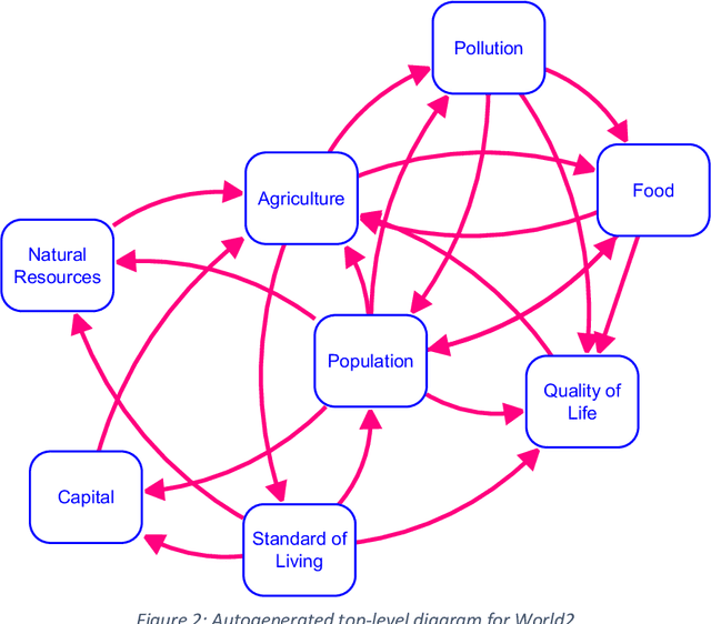 Figure 2 for Automated Diagram Generation to Build Understanding and Usability