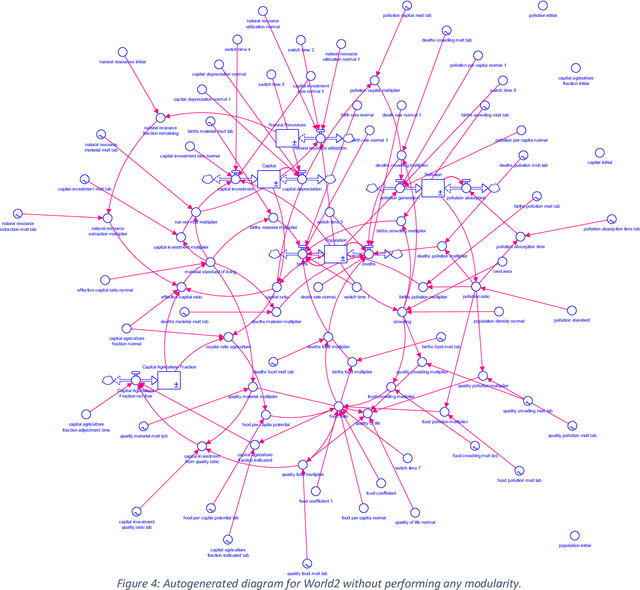 Figure 4 for Automated Diagram Generation to Build Understanding and Usability