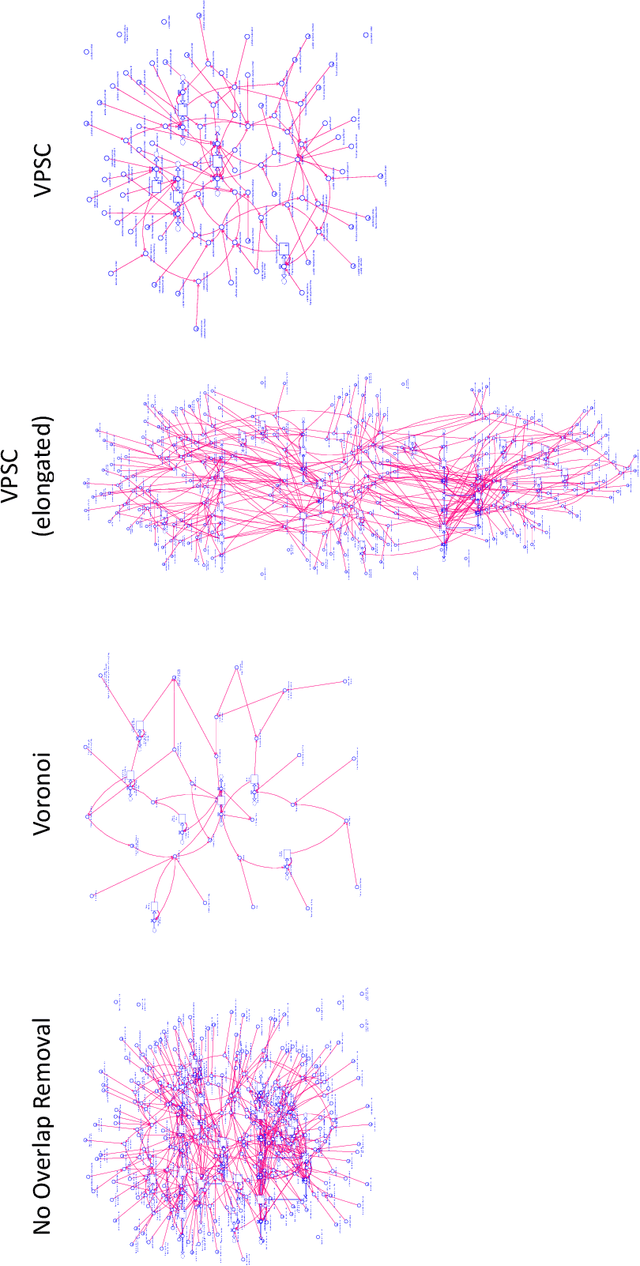 Figure 1 for Automated Diagram Generation to Build Understanding and Usability