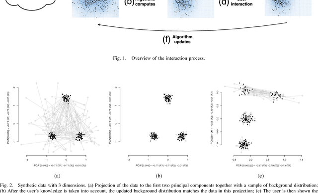 Figure 1 for Interactive Visual Data Exploration with Subjective Feedback: An Information-Theoretic Approach