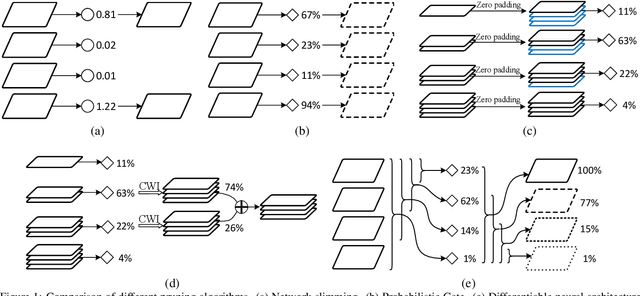 Figure 1 for Differentiable Channel Pruning Search