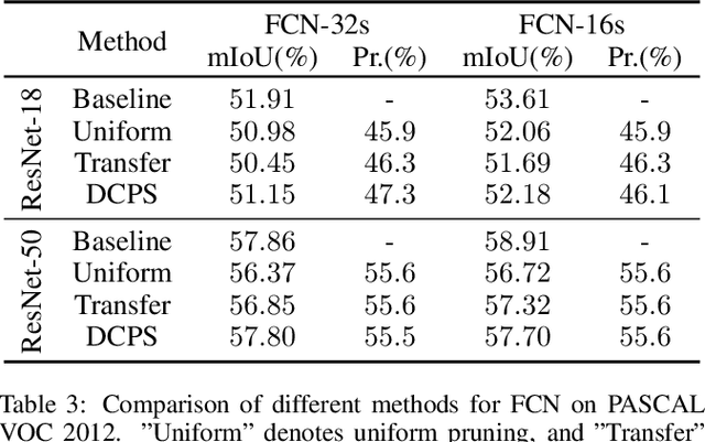 Figure 4 for Differentiable Channel Pruning Search