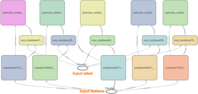 Figure 3 for Understanding and Optimizing Packed Neural Network Training for Hyper-Parameter Tuning