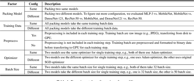 Figure 2 for Understanding and Optimizing Packed Neural Network Training for Hyper-Parameter Tuning