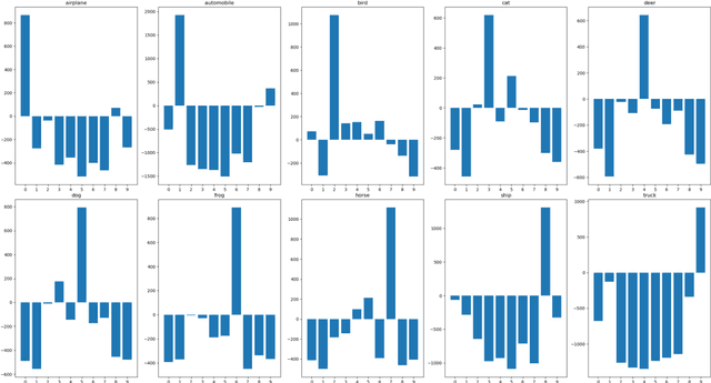 Figure 3 for Based-CE white-box adversarial attack will not work using super-fitting