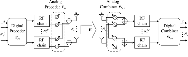 Figure 1 for Two-Timescale End-to-End Learning for Channel Acquisition and Hybrid Precoding