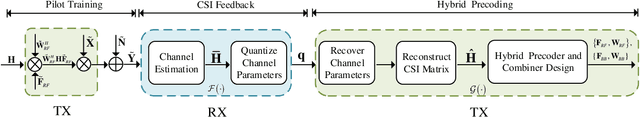 Figure 2 for Two-Timescale End-to-End Learning for Channel Acquisition and Hybrid Precoding