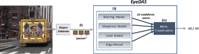 Figure 3 for EyeDAS: Securing Perception of Autonomous Cars Against the Stereoblindness Syndrome