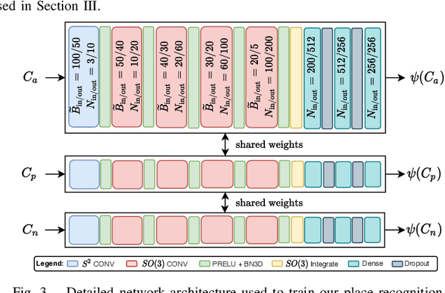 Figure 3 for Spherical Multi-Modal Place Recognition for Heterogeneous Sensor Systems