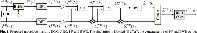 Figure 1 for Bandwidth-Scalable Fully Mask-Based Deep FCRN Acoustic Echo Cancellation and Postfiltering