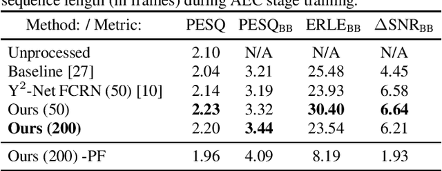 Figure 2 for Bandwidth-Scalable Fully Mask-Based Deep FCRN Acoustic Echo Cancellation and Postfiltering