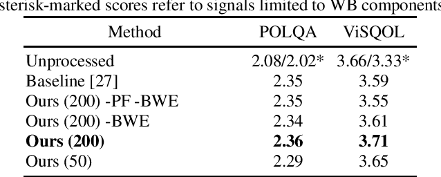 Figure 3 for Bandwidth-Scalable Fully Mask-Based Deep FCRN Acoustic Echo Cancellation and Postfiltering