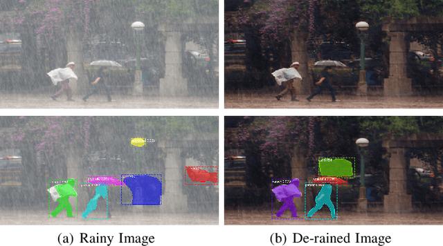 Figure 3 for Multi-scale Attentive Image De-raining Networks via Neural Architecture Search