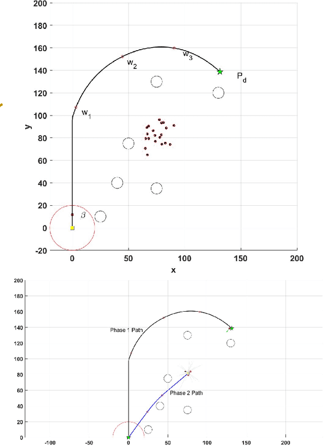 Figure 2 for Path Planning for Shepherding a Swarm in a Cluttered Environment using Differential Evolution