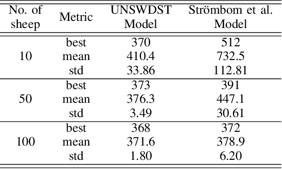 Figure 4 for Path Planning for Shepherding a Swarm in a Cluttered Environment using Differential Evolution