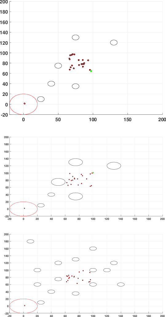 Figure 3 for Path Planning for Shepherding a Swarm in a Cluttered Environment using Differential Evolution