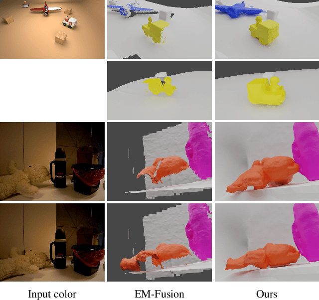 Figure 1 for Where Does It End? -- Reasoning About Hidden Surfaces by Object Intersection Constraints