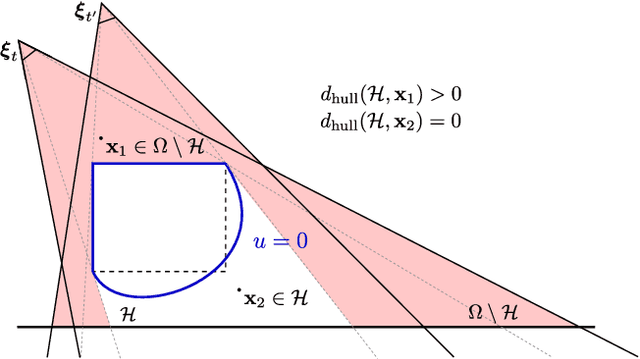 Figure 4 for Where Does It End? -- Reasoning About Hidden Surfaces by Object Intersection Constraints