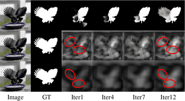 Figure 2 for Inharmonious Region Localization via Recurrent Self-Reasoning