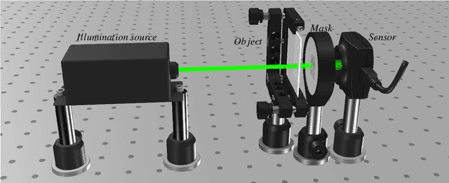 Figure 1 for SSR-PR: Single-shot Super-Resolution Phase Retrieval based two prior calibration tests