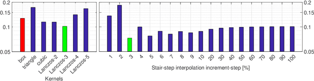 Figure 2 for SSR-PR: Single-shot Super-Resolution Phase Retrieval based two prior calibration tests