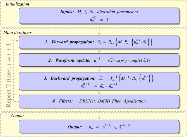 Figure 4 for SSR-PR: Single-shot Super-Resolution Phase Retrieval based two prior calibration tests