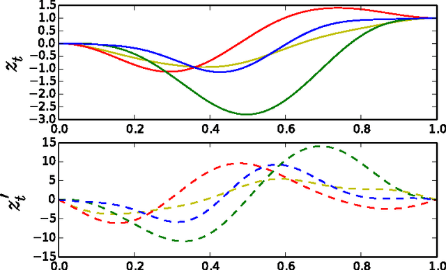 Figure 1 for String and Membrane Gaussian Processes