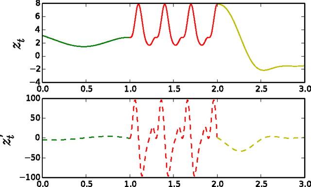 Figure 2 for String and Membrane Gaussian Processes