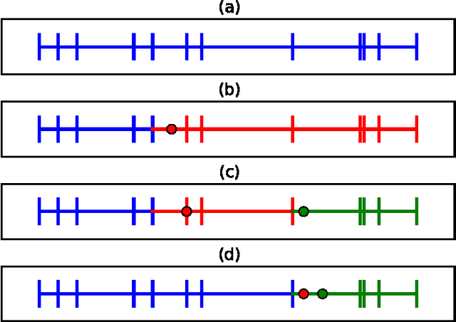 Figure 4 for String and Membrane Gaussian Processes