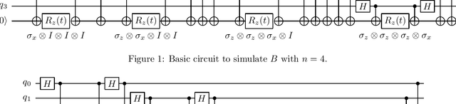 Figure 2 for Quantum Topological Data Analysis with Linear Depth and Exponential Speedup