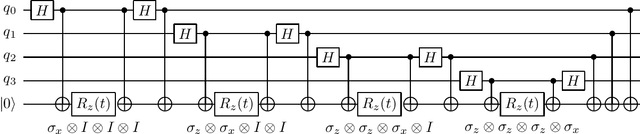 Figure 3 for Quantum Topological Data Analysis with Linear Depth and Exponential Speedup