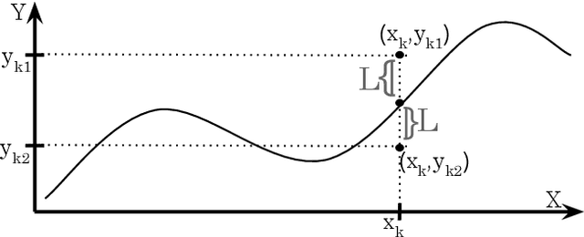 Figure 4 for Non-IID data and Continual Learning processes in Federated Learning: A long road ahead