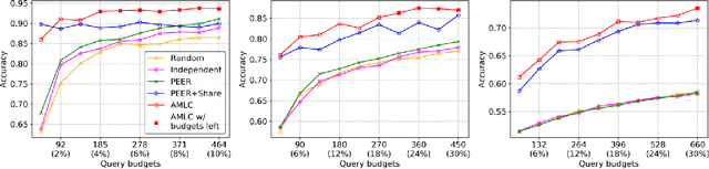 Figure 2 for Active Multitask Learning with Committees