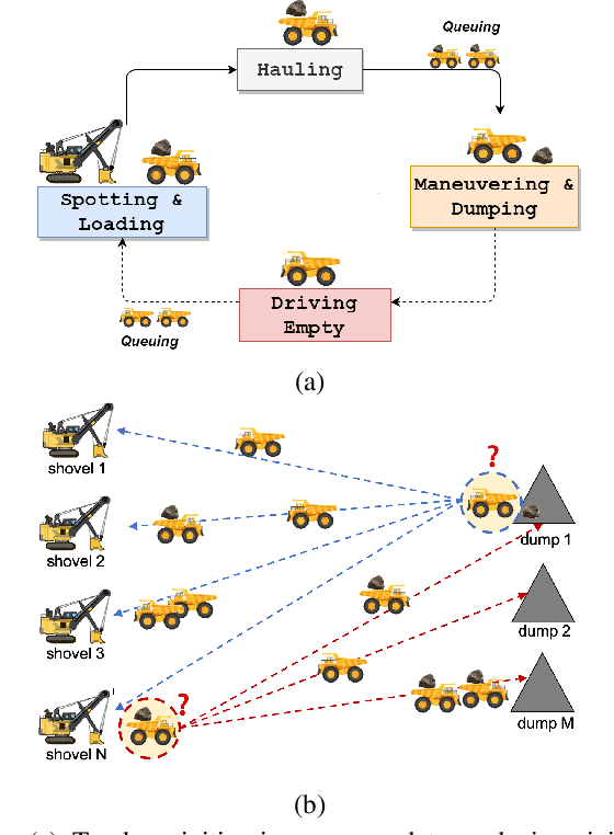 Figure 1 for Dynamic Dispatching for Large-Scale Heterogeneous Fleet via Multi-agent Deep Reinforcement Learning