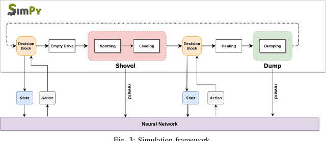 Figure 3 for Dynamic Dispatching for Large-Scale Heterogeneous Fleet via Multi-agent Deep Reinforcement Learning