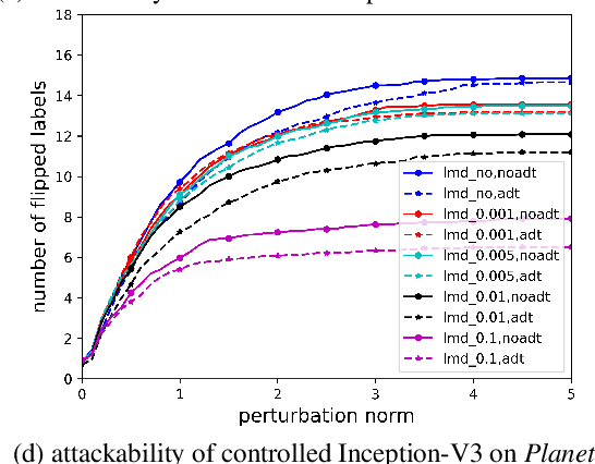 Figure 3 for Characterizing the Evasion Attackability of Multi-label Classifiers
