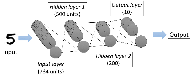 Figure 3 for An Efficient Hardware-Oriented Dropout Algorithm