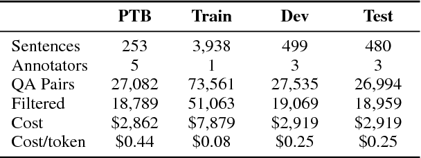 Figure 3 for Crowdsourcing Question-Answer Meaning Representations