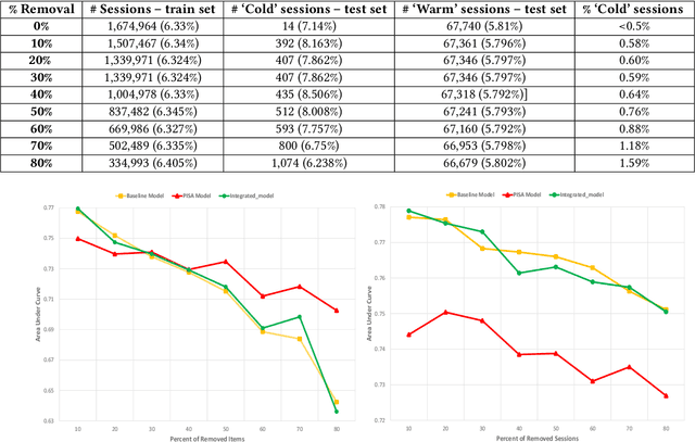 Figure 4 for New Item Consumption Prediction Using Deep Learning