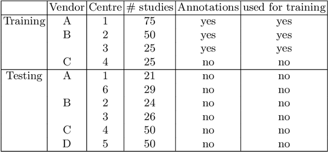 Figure 1 for Studying Robustness of Semantic Segmentation under Domain Shift in cardiac MRI