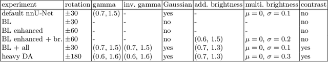 Figure 3 for Studying Robustness of Semantic Segmentation under Domain Shift in cardiac MRI