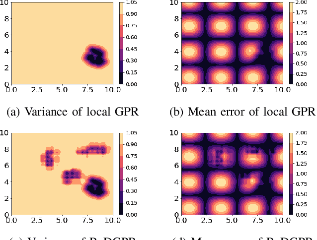 Figure 3 for Resource-aware Distributed Gaussian Process Regression for Real-time Machine Learning