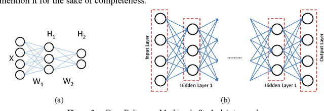 Figure 3 for How to Train Your Deep Neural Network with Dictionary Learning