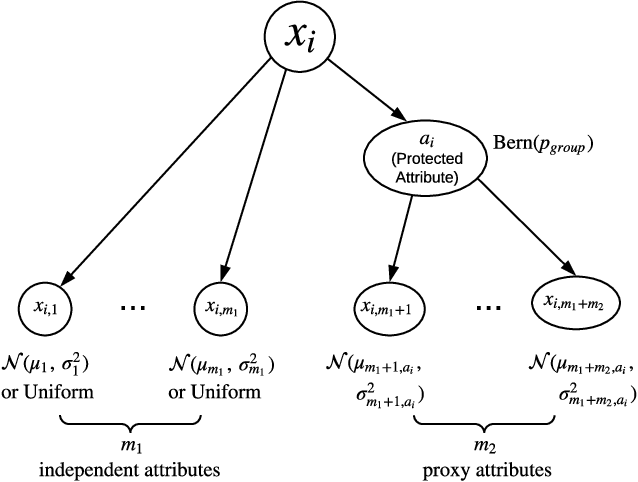 Figure 1 for Fairness-Aware Online Personalization